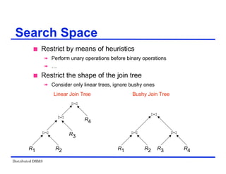 Distributed DBMS
Search Space
 Restrict by means of heuristics
 Perform unary operations before binary operations
 …
 Restrict the shape of the join tree
 Consider only linear trees, ignore bushy ones
R2
R1
R3
R4
Linear Join Tree
R2
R1 R4
R3
Bushy Join Tree
 