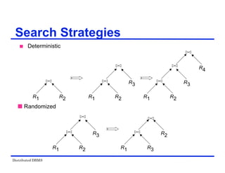 Distributed DBMS
Search Strategies
 Deterministic
 Randomized
R2
R1
R3
R4
R2
R1 R2
R1
R3
R2
R1
R3
R3
R1
R2
 