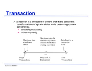 Distributed DBMS
Transaction
A transaction is a collection of actions that make consistent
transformations of system states while preserving system
consistency.
 concurrency transparency
 failure transparency
Database in a
consistent
state
Database may be
temporarily in an
inconsistent state
during execution
Begin
Transaction
End
Transaction
Execution of
Transaction
Database in a
consistent
state
 