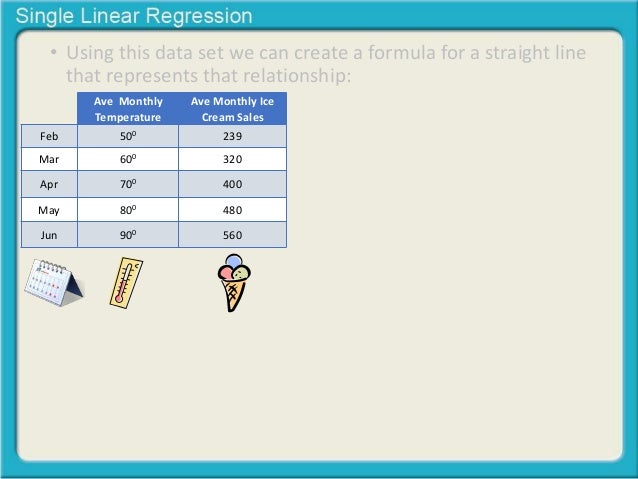 Single equation linear regression analysis