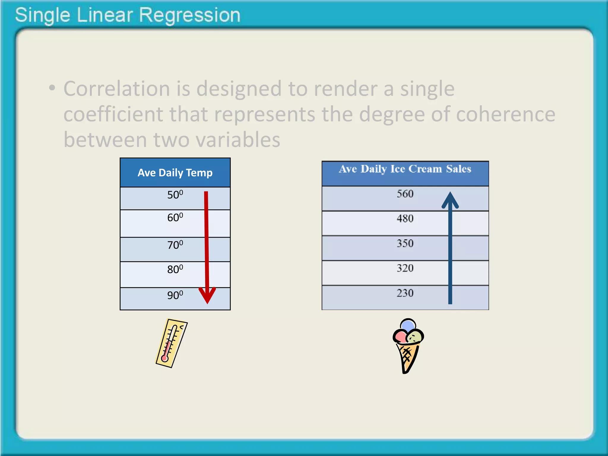 • Correlation is designed to render a single 
coefficient that represents the degree of coherence 
between two variables 
Ave Daily Temp 
500 
600 
700 
800 
900 
 