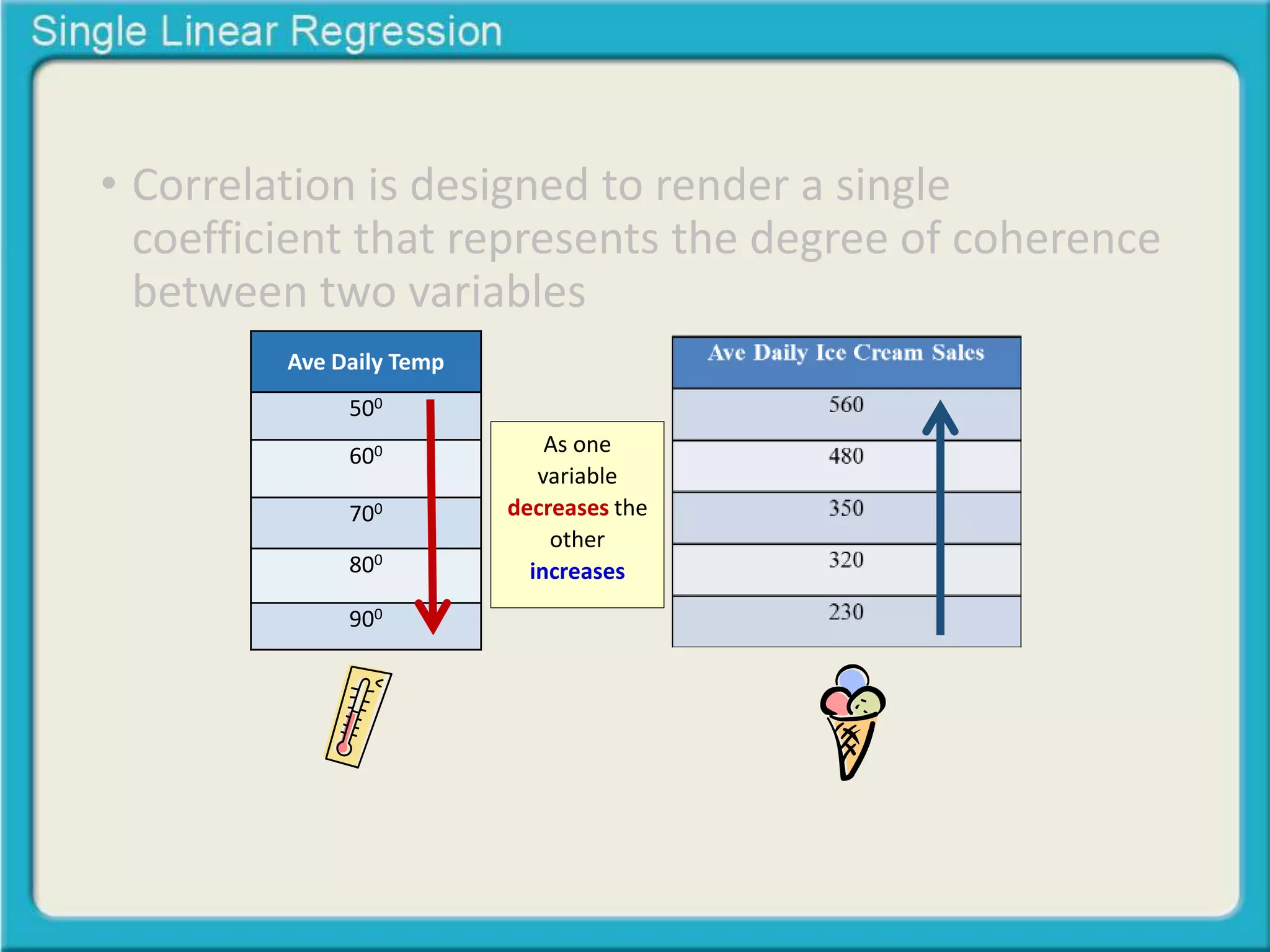 • Correlation is designed to render a single 
coefficient that represents the degree of coherence 
between two variables 
Ave Daily Temp 
500 
600 
700 
800 
900 
As one 
variable 
decreases the 
other 
increases 
 