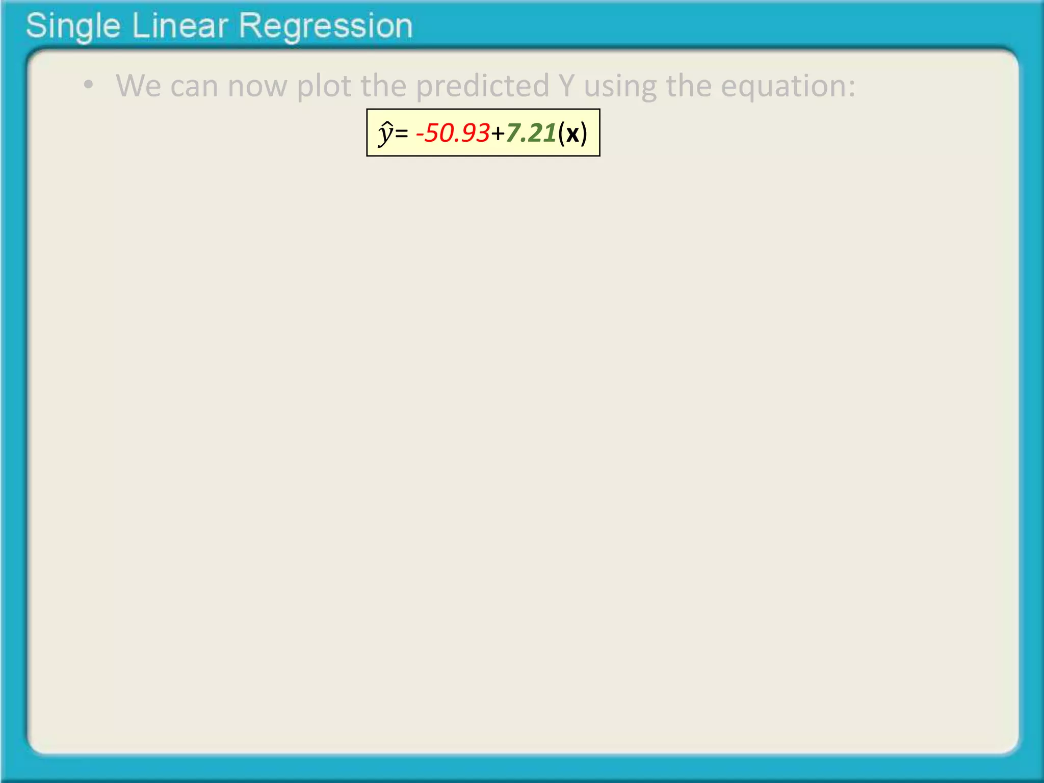 • We can now plot the predicted Y using the equation: 
푦 = -50.93+7.21(x) 
 