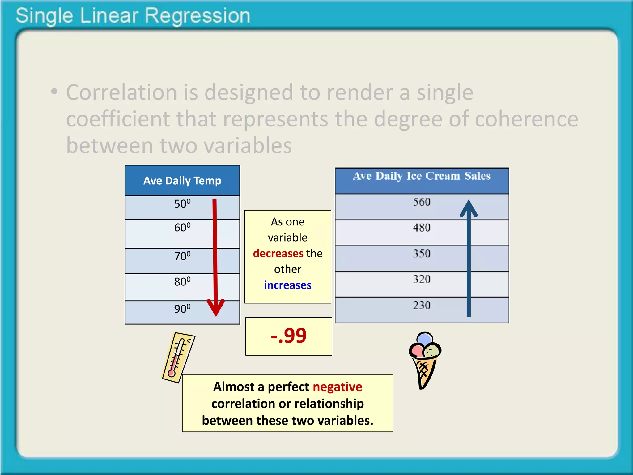 • Correlation is designed to render a single 
coefficient that represents the degree of coherence 
between two variables 
Ave Daily Temp 
500 
600 
700 
800 
900 
As one 
variable 
decreases the 
other 
increases 
-.99 
Almost a perfect negative 
correlation or relationship 
between these two variables. 
 