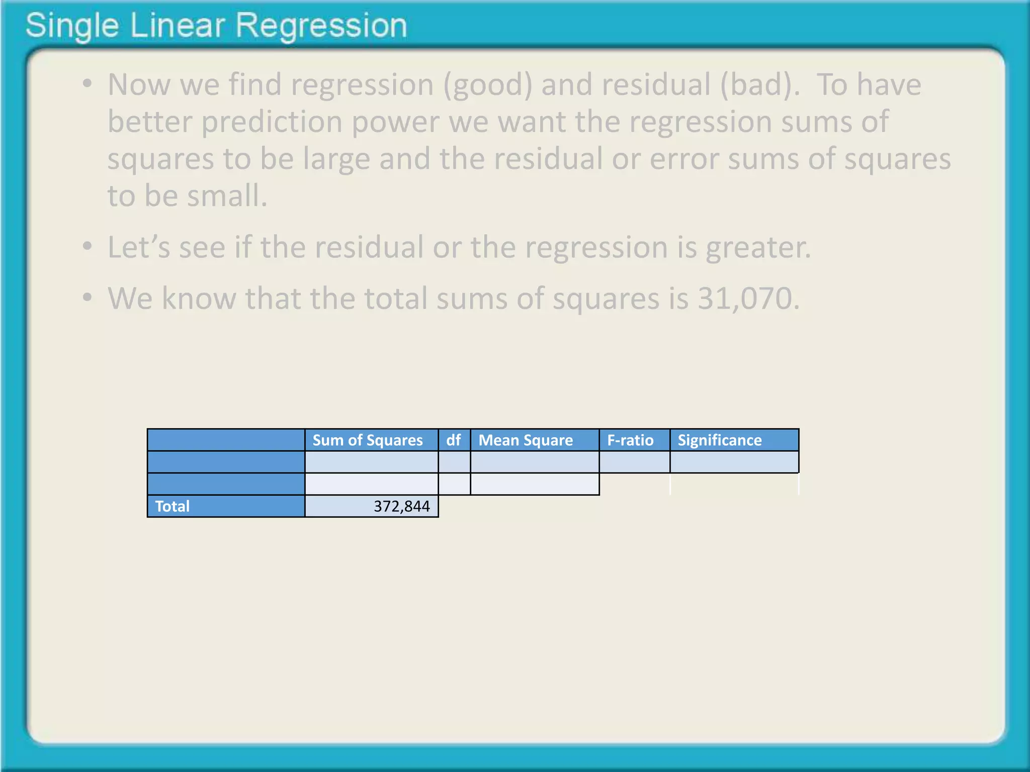 • Now we find regression (good) and residual (bad). To have 
better prediction power we want the regression sums of 
squares to be large and the residual or error sums of squares 
to be small. 
• Let’s see if the residual or the regression is greater. 
• We know that the total sums of squares is 31,070. 
Sum of Squares df Mean Square F-ratio Significance 
Total 372,844 
 