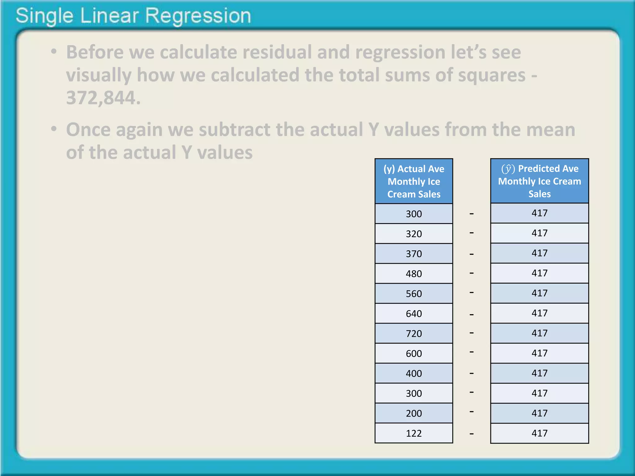• Before we calculate residual and regression let’s see 
visually how we calculated the total sums of squares - 
372,844. 
• Once again we subtract the actual Y values from the mean 
of the actual Y values 
(y) Actual Ave 
Monthly Ice 
Cream Sales 
300 
320 
370 
480 
560 
640 
720 
600 
400 
300 
200 
122 
(푦 Predicted Ave 
Monthly Ice Cream 
Sales 
417 
417 
417 
417 
417 
417 
417 
417 
417 
417 
417 
417 
- 
- 
- 
- 
- 
- 
- 
- 
- 
- 
- 
- 
 