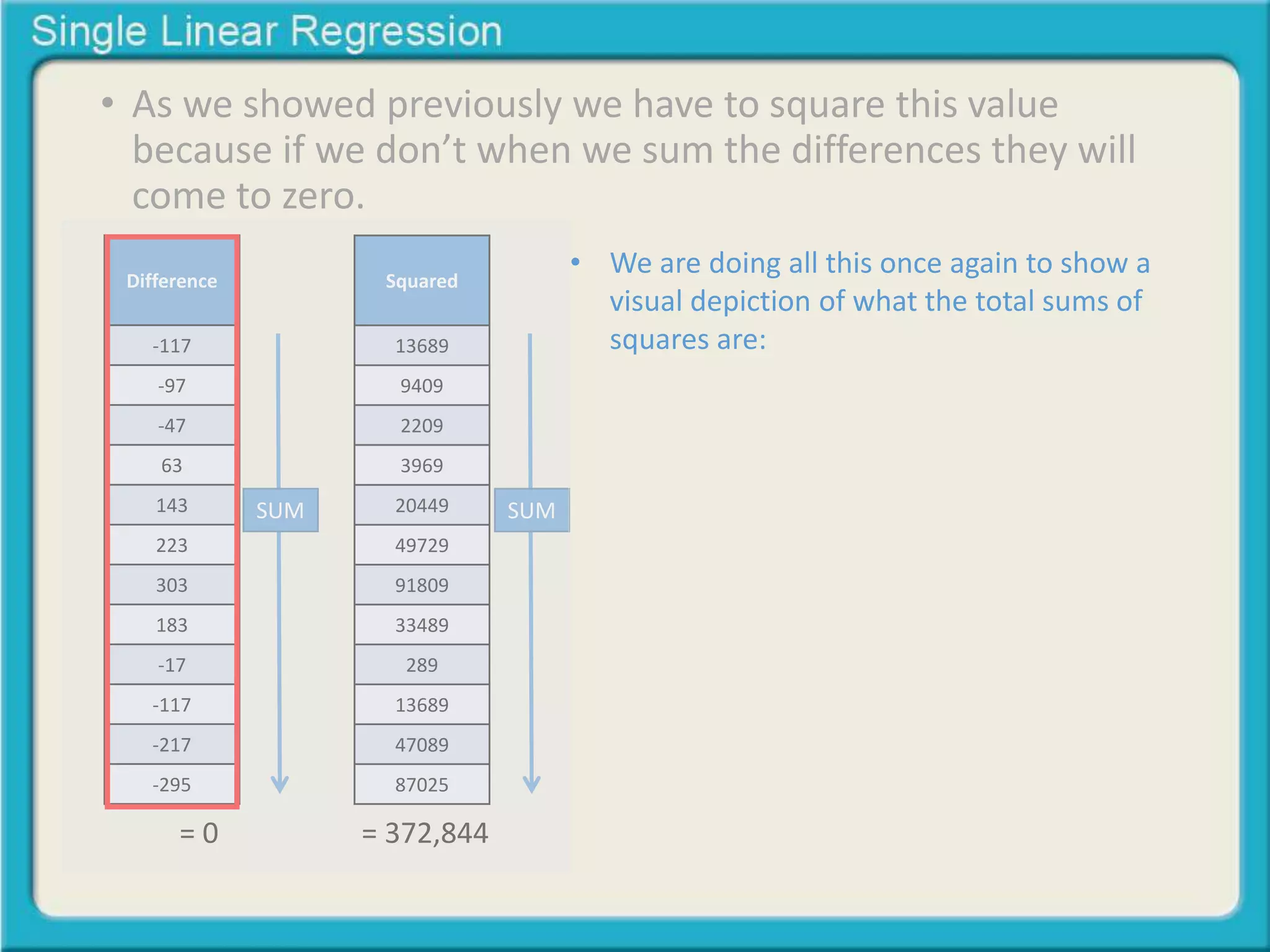 • As we showed previously we have to square this value 
because if we don’t when we sum the differences they will 
come to zero. 
Difference 
-117 
-97 
-47 
63 
143 
223 
303 
183 
-17 
-117 
-217 
-295 
Squared 
13689 
9409 
2209 
3969 
20449 
49729 
91809 
33489 
289 
13689 
47089 
87025 
SUM 
= 0 
SUM 
= 372,844 
• We are doing all this once again to show a 
visual depiction of what the total sums of 
squares are: 
 