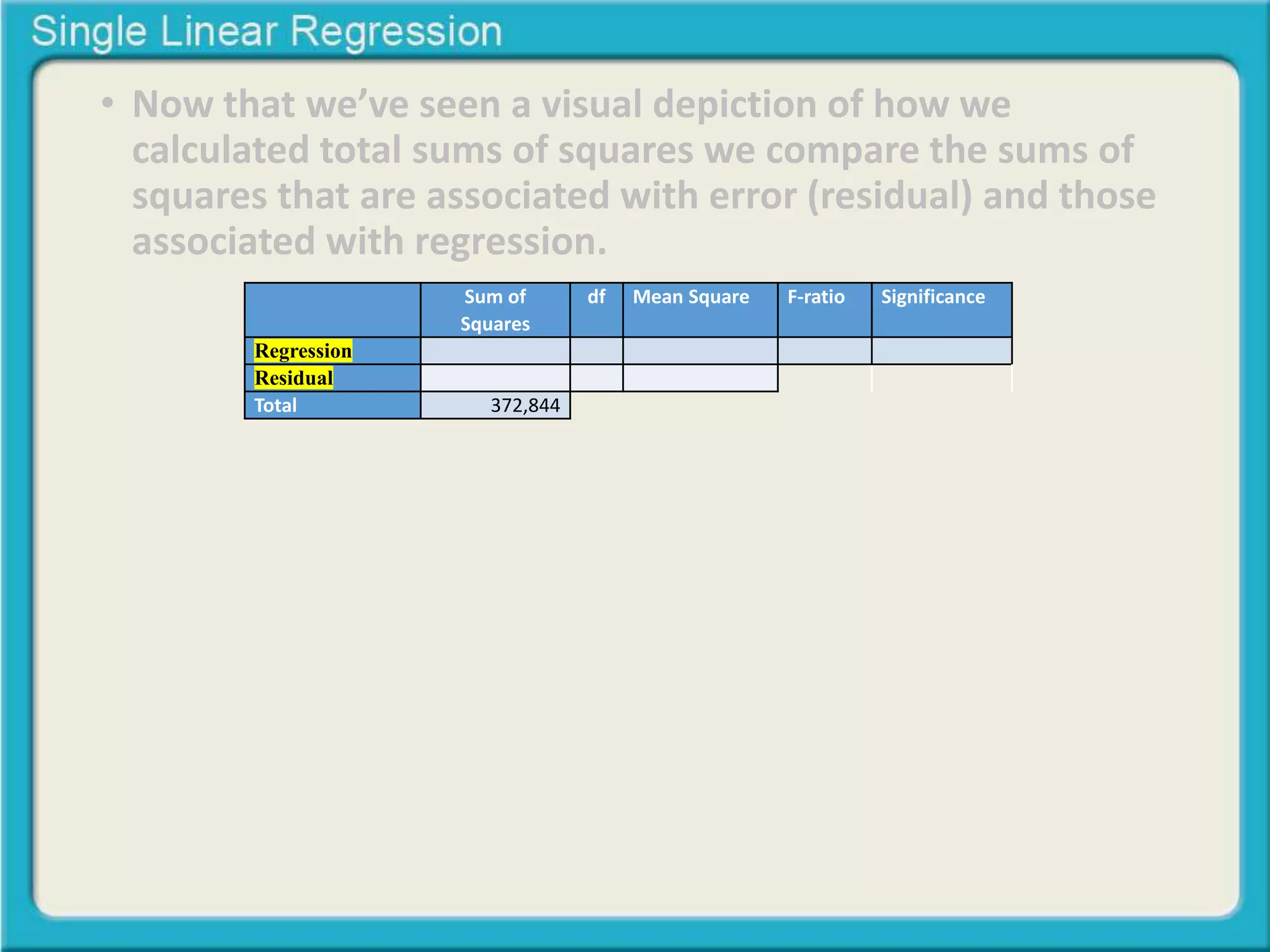 • Now that we’ve seen a visual depiction of how we 
calculated total sums of squares we compare the sums of 
squares that are associated with error (residual) and those 
associated with regression. 
Sum of 
Squares 
df Mean Square F-ratio Significance 
Regression 
Residual 
Total 372,844 
 