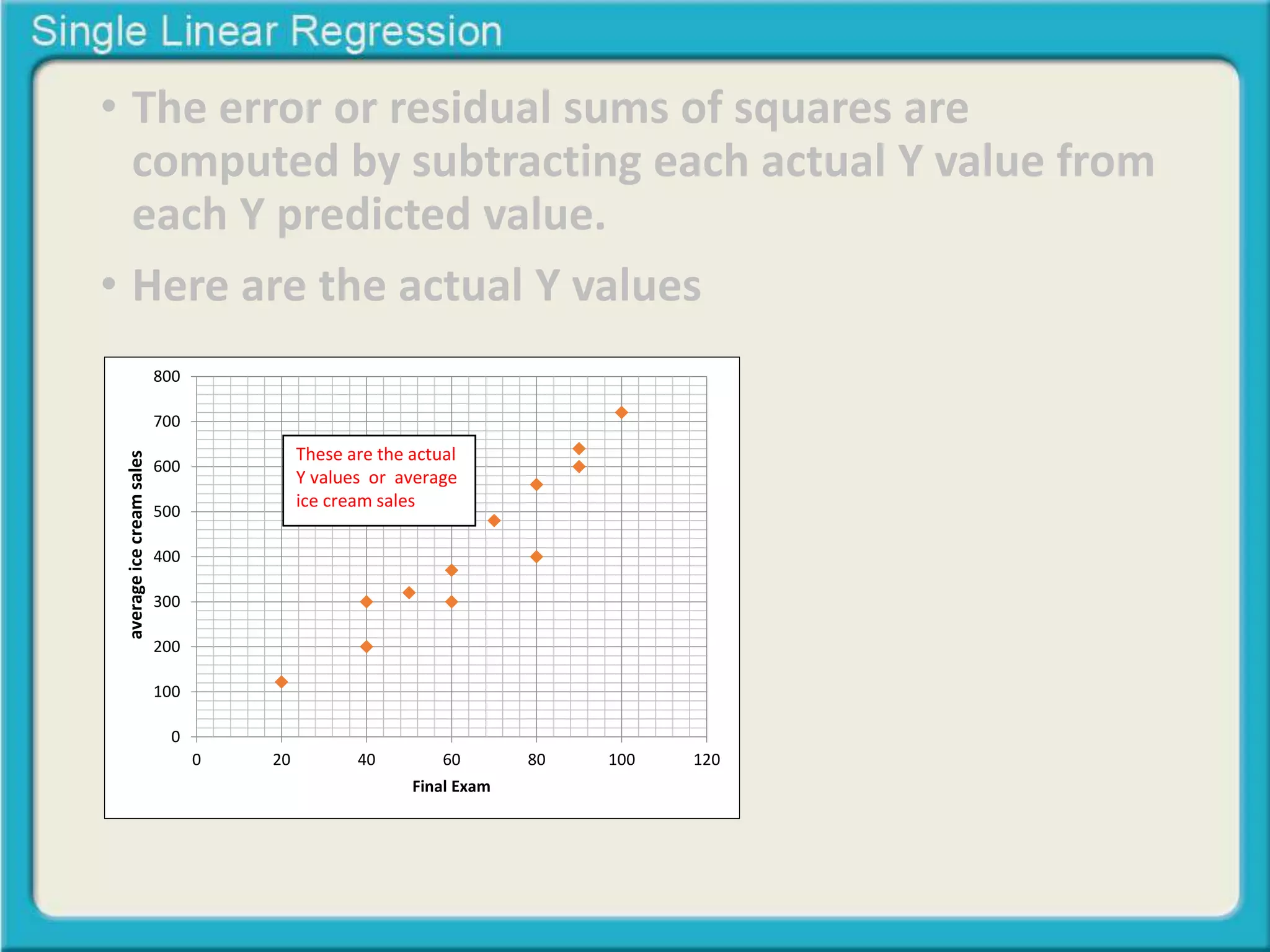 • The error or residual sums of squares are 
computed by subtracting each actual Y value from 
each Y predicted value. 
• Here are the actual Y values 
800 
700 
600 
500 
400 
300 
200 
100 
0 
These are the actual 
Y values or average 
ice cream sales 
0 20 40 60 80 100 120 
Midterm Exam 
Final Exam 
average ice cream sales 
 