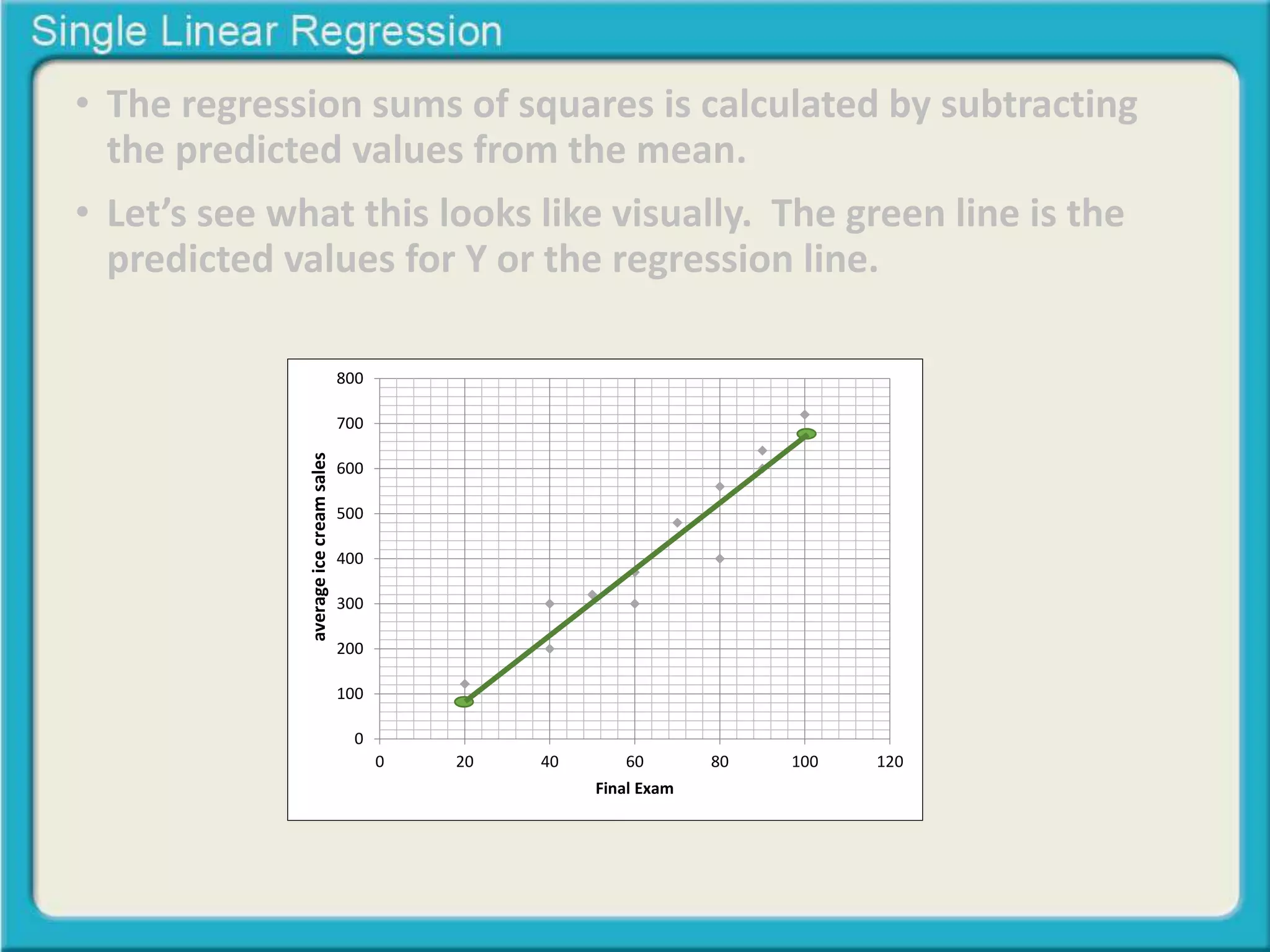 • The regression sums of squares is calculated by subtracting 
the predicted values from the mean. 
• Let’s see what this looks like visually. The green line is the 
predicted values for Y or the regression line. 
800 
700 
600 
500 
400 
300 
200 
100 
0 
0 20 40 60 80 100 120 
Midterm Exam 
Final Exam 
average ice cream sales 
 