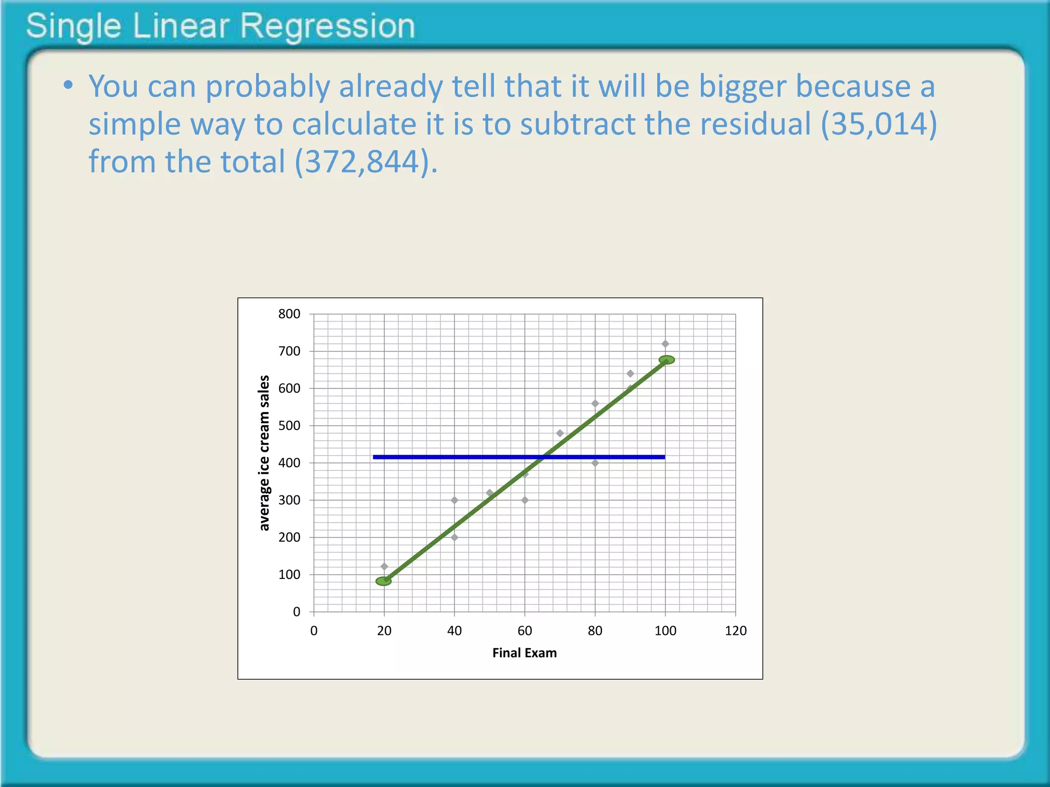 • You can probably already tell that it will be bigger because a 
simple way to calculate it is to subtract the residual (35,014) 
from the total (372,844). 
800 
700 
600 
500 
400 
300 
200 
100 
0 
0 20 40 60 80 100 120 
Midterm Exam 
Final Exam 
average ice cream sales 
 