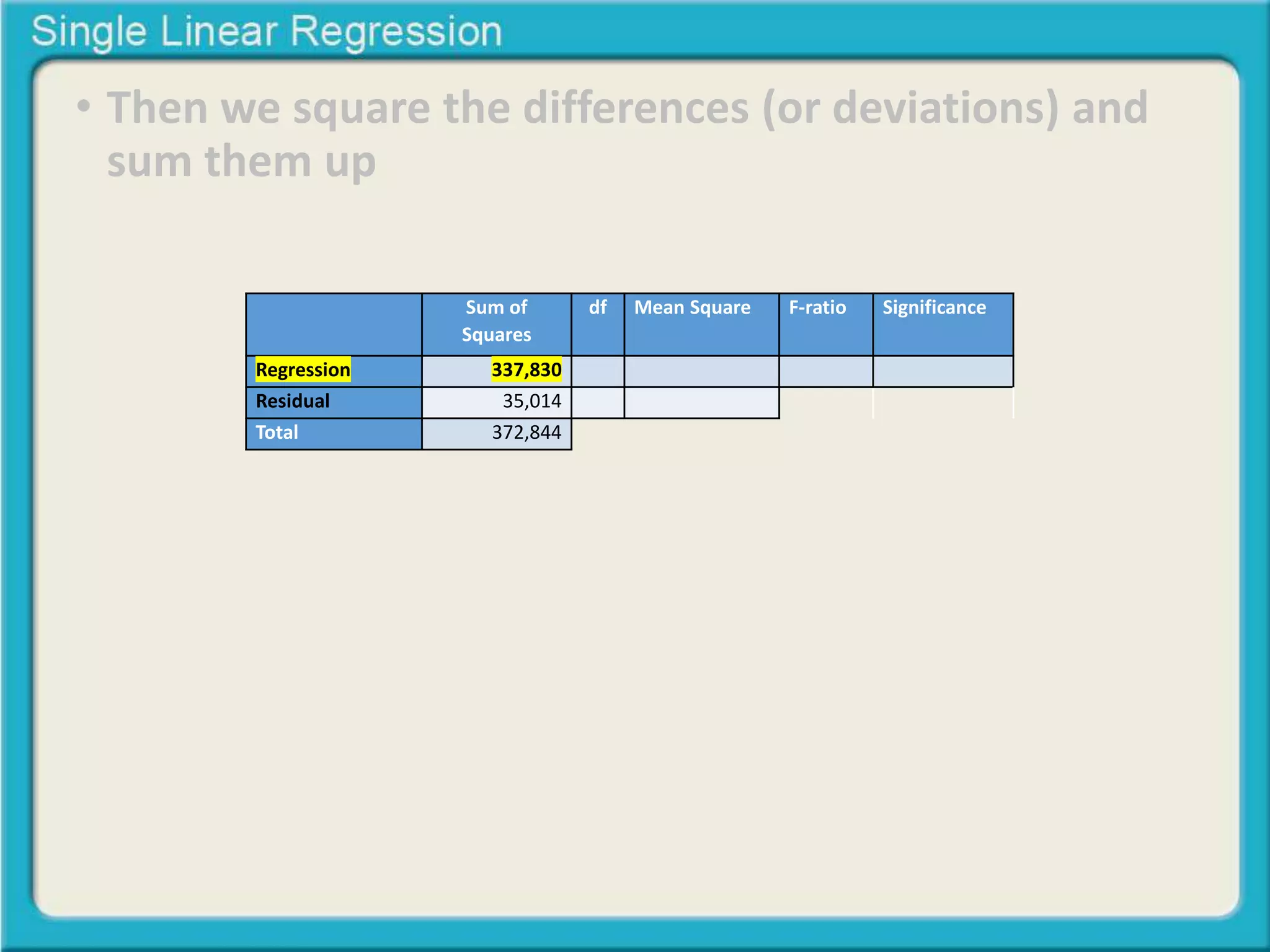 • Then we square the differences (or deviations) and 
sum them up 
Sum of 
Squares 
df Mean Square F-ratio Significance 
Regression 337,830 
Residual 35,014 
Total 372,844 
 