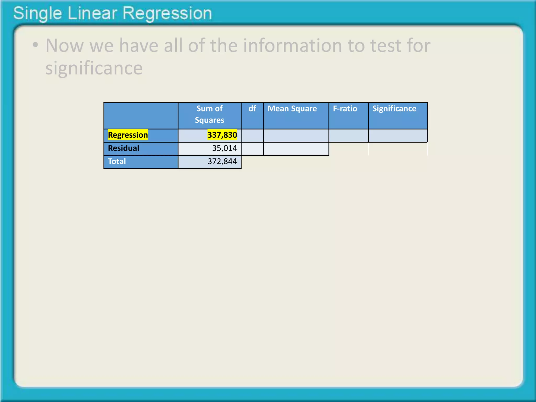 • Now we have all of the information to test for 
significance 
Sum of 
Squares 
df Mean Square F-ratio Significance 
Regression 337,830 
Residual 35,014 
Total 372,844 
 