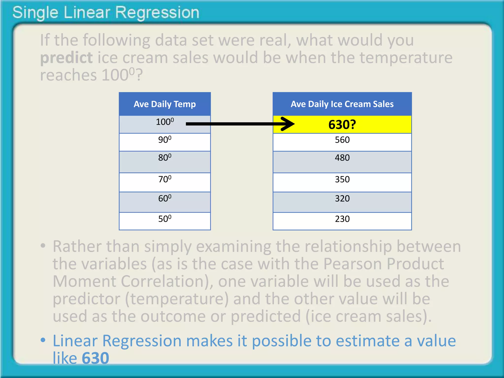 If the following data set were real, what would you 
predict ice cream sales would be when the temperature 
reaches 1000? 
Ave Daily Ice Cream Sales 
630? 
560 
480 
350 
320 
230 
Ave Daily Temp 
1000 
900 
800 
700 
600 
500 
• Rather than simply examining the relationship between 
the variables (as is the case with the Pearson Product 
Moment Correlation), one variable will be used as the 
predictor (temperature) and the other value will be 
used as the outcome or predicted (ice cream sales). 
• Linear Regression makes it possible to estimate a value 
like 630 
 