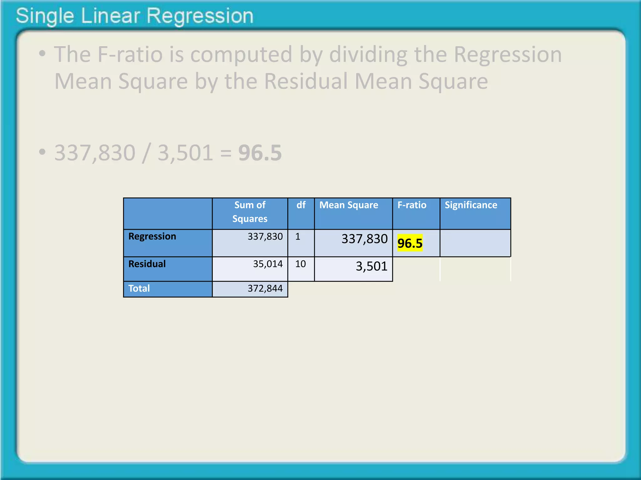 • The F-ratio is computed by dividing the Regression 
Mean Square by the Residual Mean Square 
• 337,830 / 3,501 = 96.5 
Sum of 
Squares 
df Mean Square F-ratio Significance 
Regression 337,830 1 337,830 96.5 
Residual 35,014 10 3,501 
Total 372,844 
 