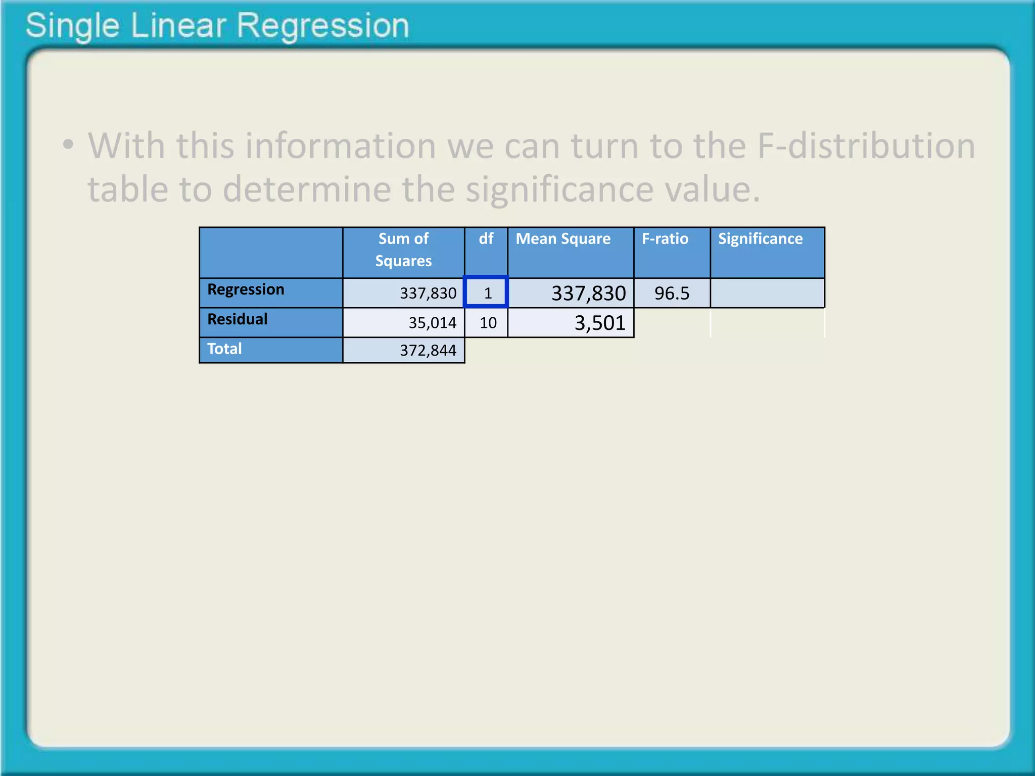 • With this information we can turn to the F-distribution 
table to determine the significance value. 
Sum of 
Squares 
df Mean Square F-ratio Significance 
Regression 337,830 1 337,830 96.5 
Residual 35,014 10 3,501 
Total 372,844 
 