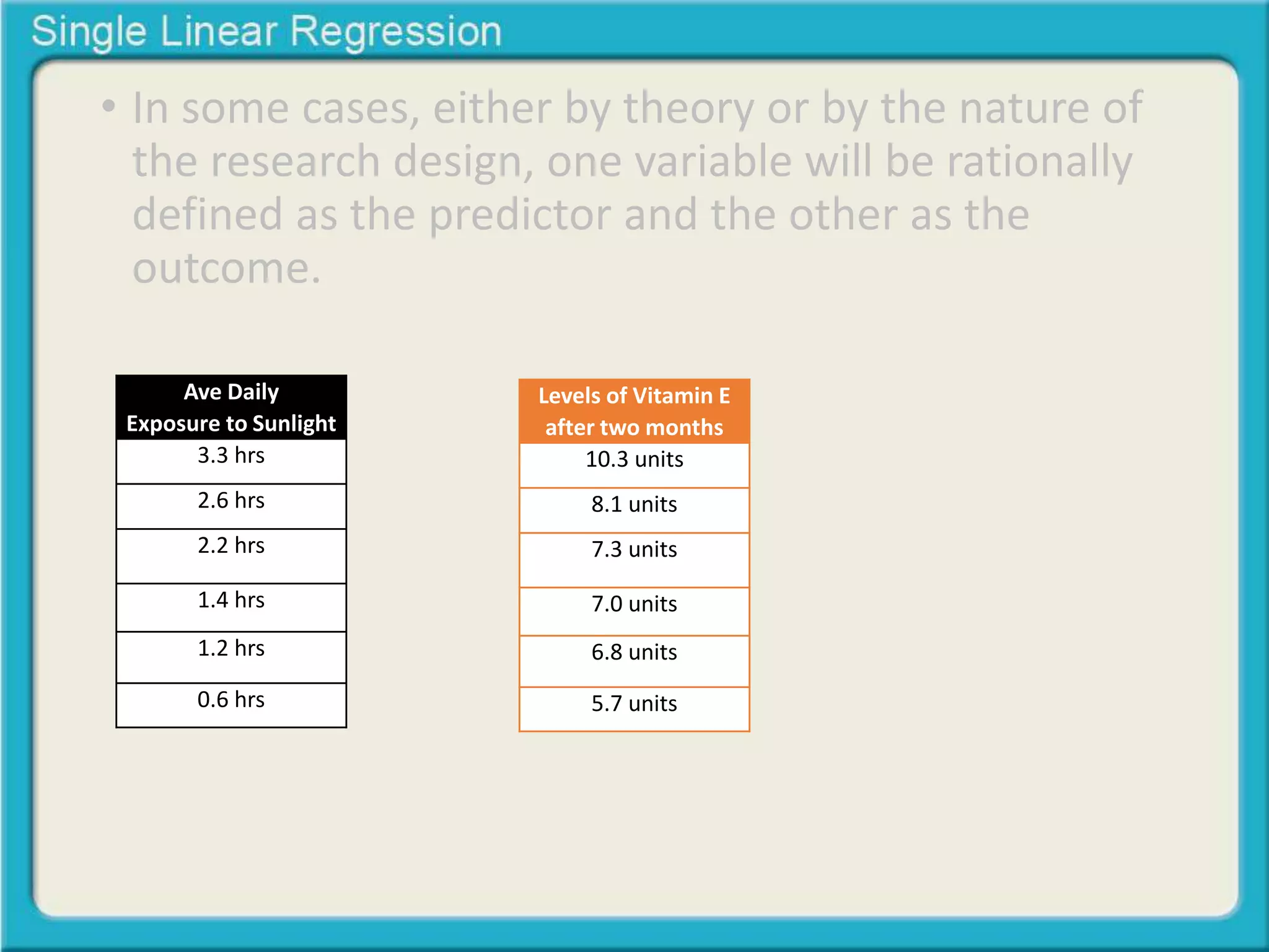 • In some cases, either by theory or by the nature of 
the research design, one variable will be rationally 
defined as the predictor and the other as the 
outcome. 
Ave Daily 
Exposure to Sunlight 
3.3 hrs 
2.6 hrs 
2.2 hrs 
1.4 hrs 
1.2 hrs 
0.6 hrs 
Levels of Vitamin E 
after two months 
10.3 units 
8.1 units 
7.3 units 
7.0 units 
6.8 units 
5.7 units 
 