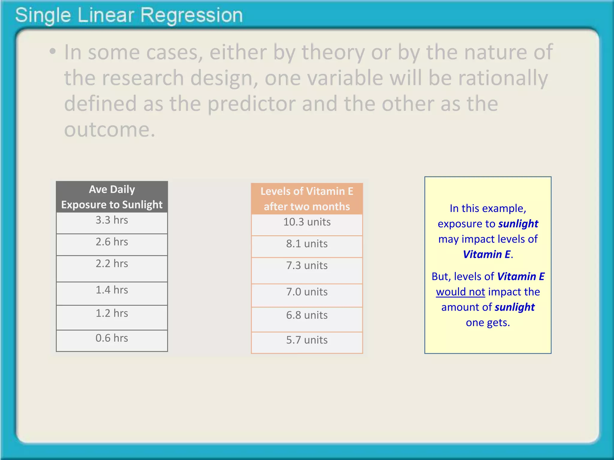 • In some cases, either by theory or by the nature of 
the research design, one variable will be rationally 
defined as the predictor and the other as the 
outcome. 
Ave Daily 
Exposure to Sunlight 
3.3 hrs 
2.6 hrs 
2.2 hrs 
1.4 hrs 
1.2 hrs 
0.6 hrs 
Levels of Vitamin E 
after two months 
10.3 units 
8.1 units 
7.3 units 
7.0 units 
6.8 units 
5.7 units 
In this example, 
exposure to sunlight 
may impact levels of 
Vitamin E. 
But, levels of Vitamin E 
would not impact the 
amount of sunlight 
one gets. 
 