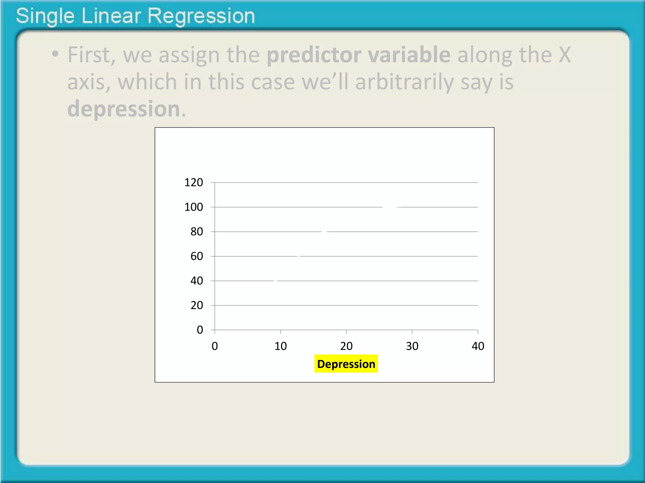 • First, we assign the predictor variable along the X 
axis, which in this case we’ll arbitrarily say is 
depression. 
120 
100 
80 
60 
40 
20 
0 
Relationship between 
Depression & Anxiety 
0 10 20 30 40 
Anxiety 
Depression 
 