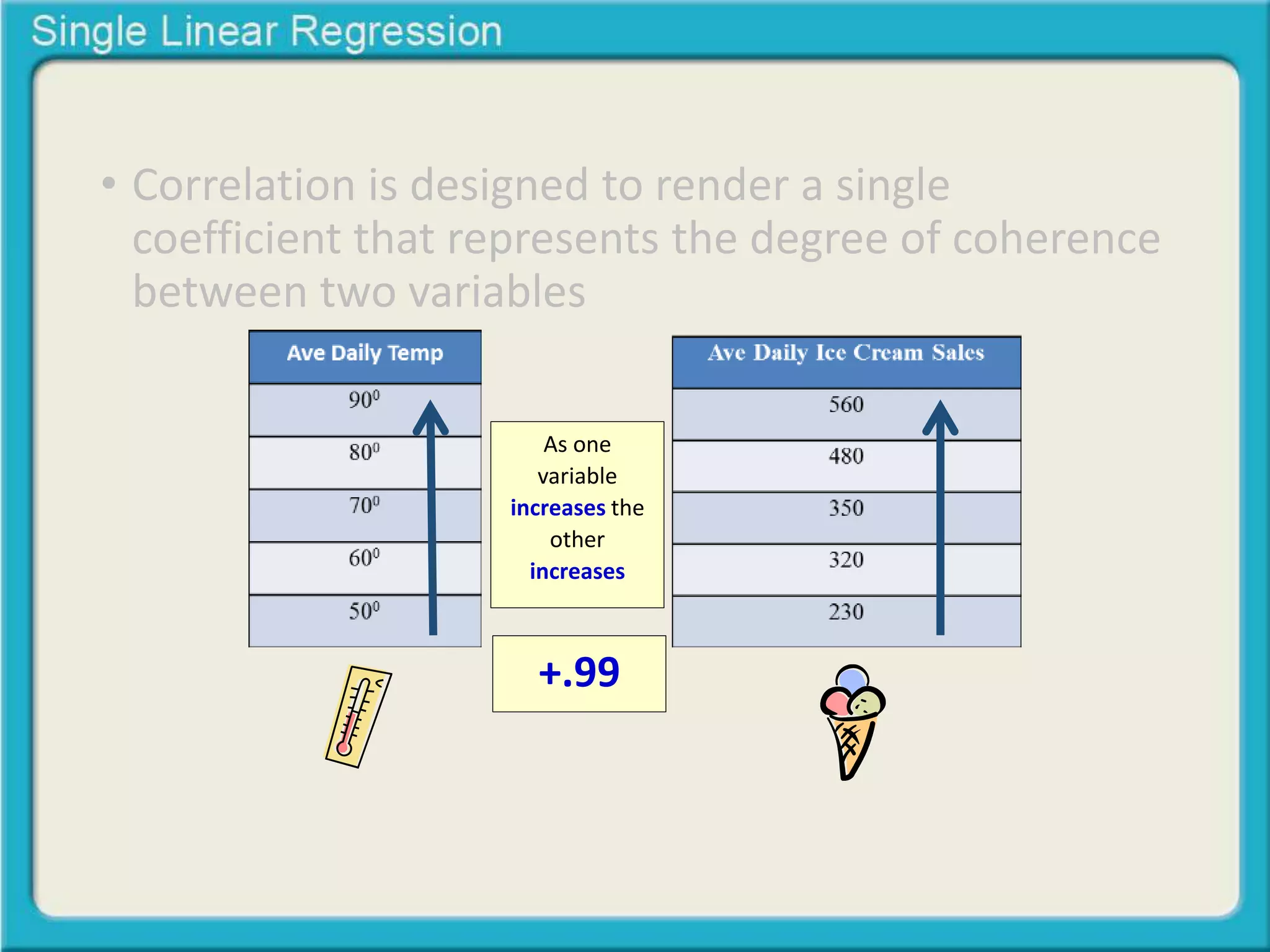 • Correlation is designed to render a single 
coefficient that represents the degree of coherence 
between two variables 
As one 
variable 
increases the 
other 
increases 
+.99 
 