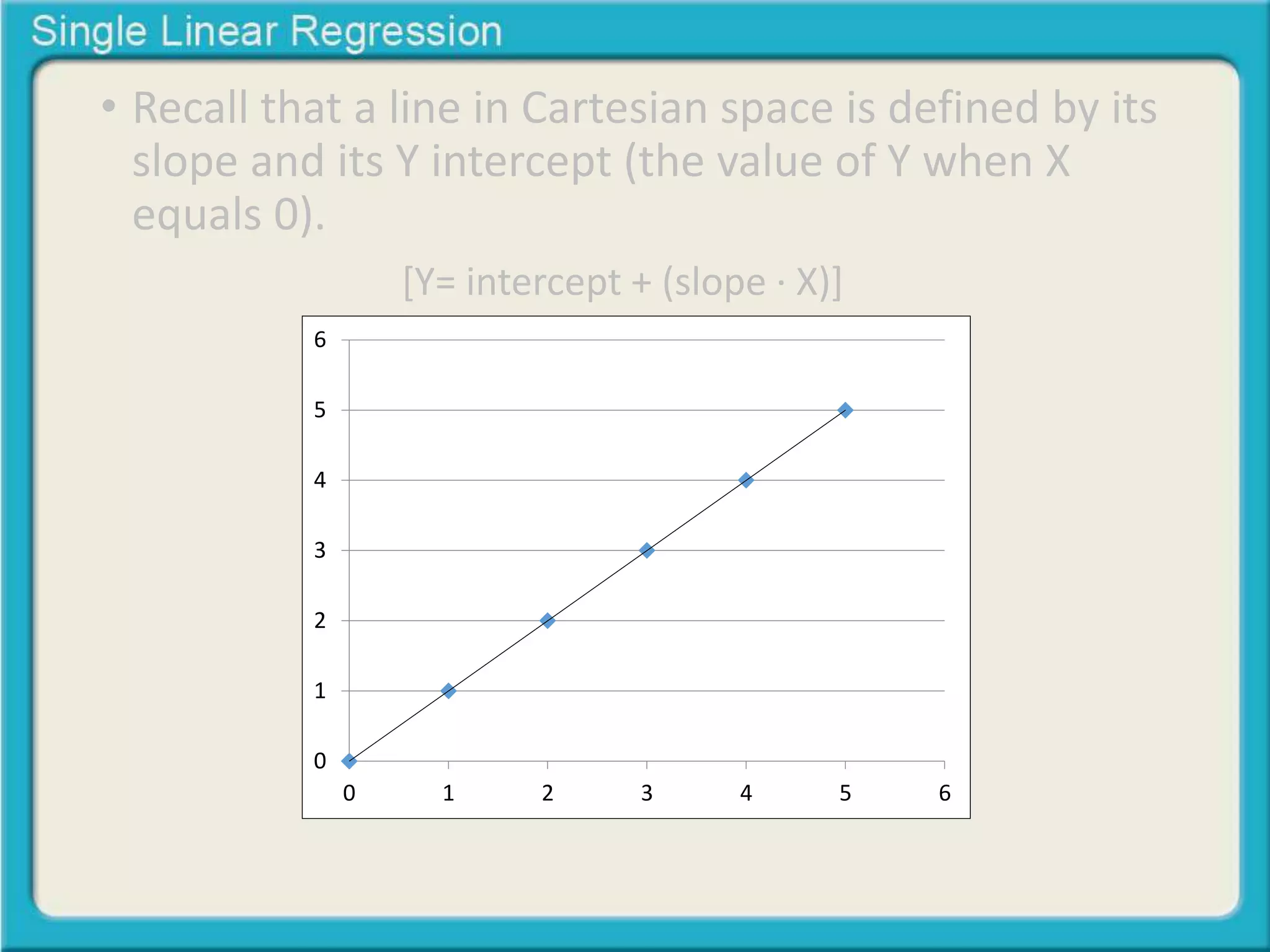 • Recall that a line in Cartesian space is defined by its 
slope and its Y intercept (the value of Y when X 
equals 0). 
[Y= intercept + (slope ∙ X)] 
6 
5 
4 
3 
2 
1 
0 
0 1 2 3 4 5 6 
 