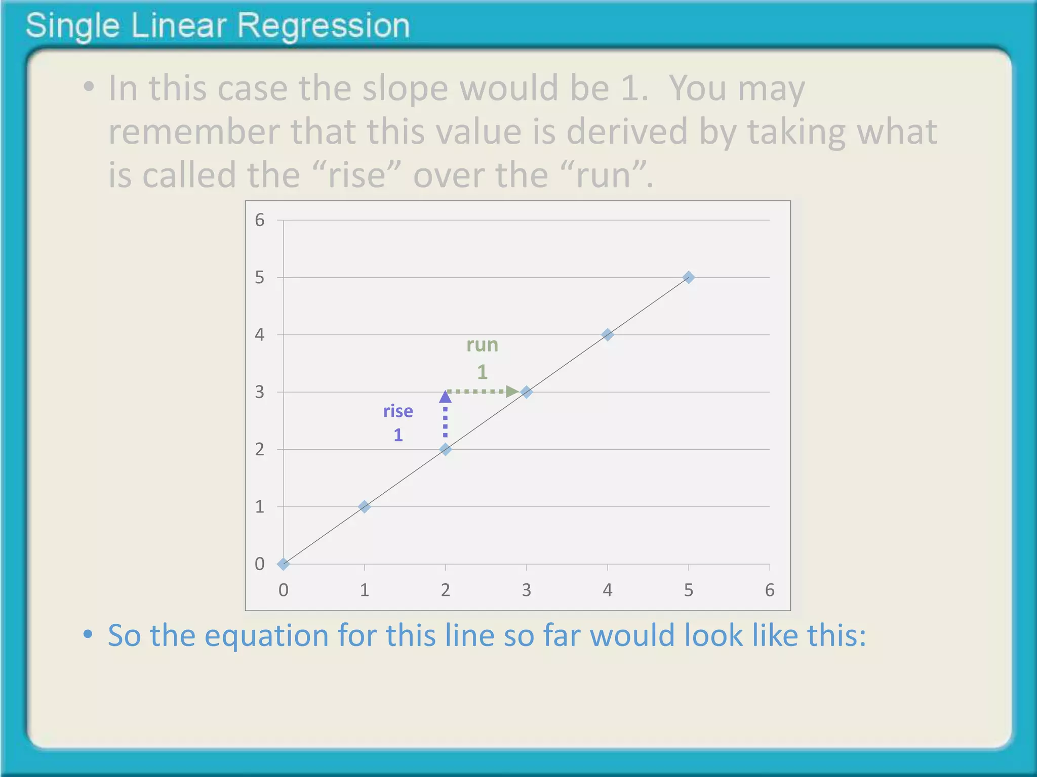 • In this case the slope would be 1. You may 
remember that this value is derived by taking what 
is called the “rise” over the “run”. 
6 
5 
4 
3 
2 
1 
0 
rise 
1 
run 
1 
0 1 2 3 4 5 6 
• So the equation for this line so far would look like this: 
 