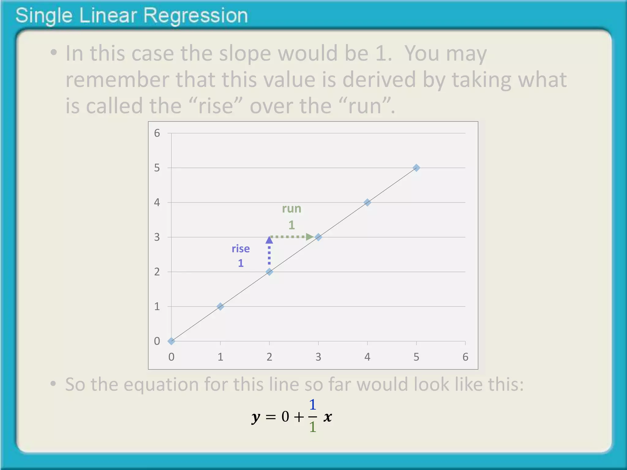 • In this case the slope would be 1. You may 
remember that this value is derived by taking what 
is called the “rise” over the “run”. 
6 
5 
4 
3 
2 
1 
0 
rise 
1 
run 
1 
0 1 2 3 4 5 6 
• So the equation for this line so far would look like this: 
풚 = 0 + 
1 
1 
풙 
 