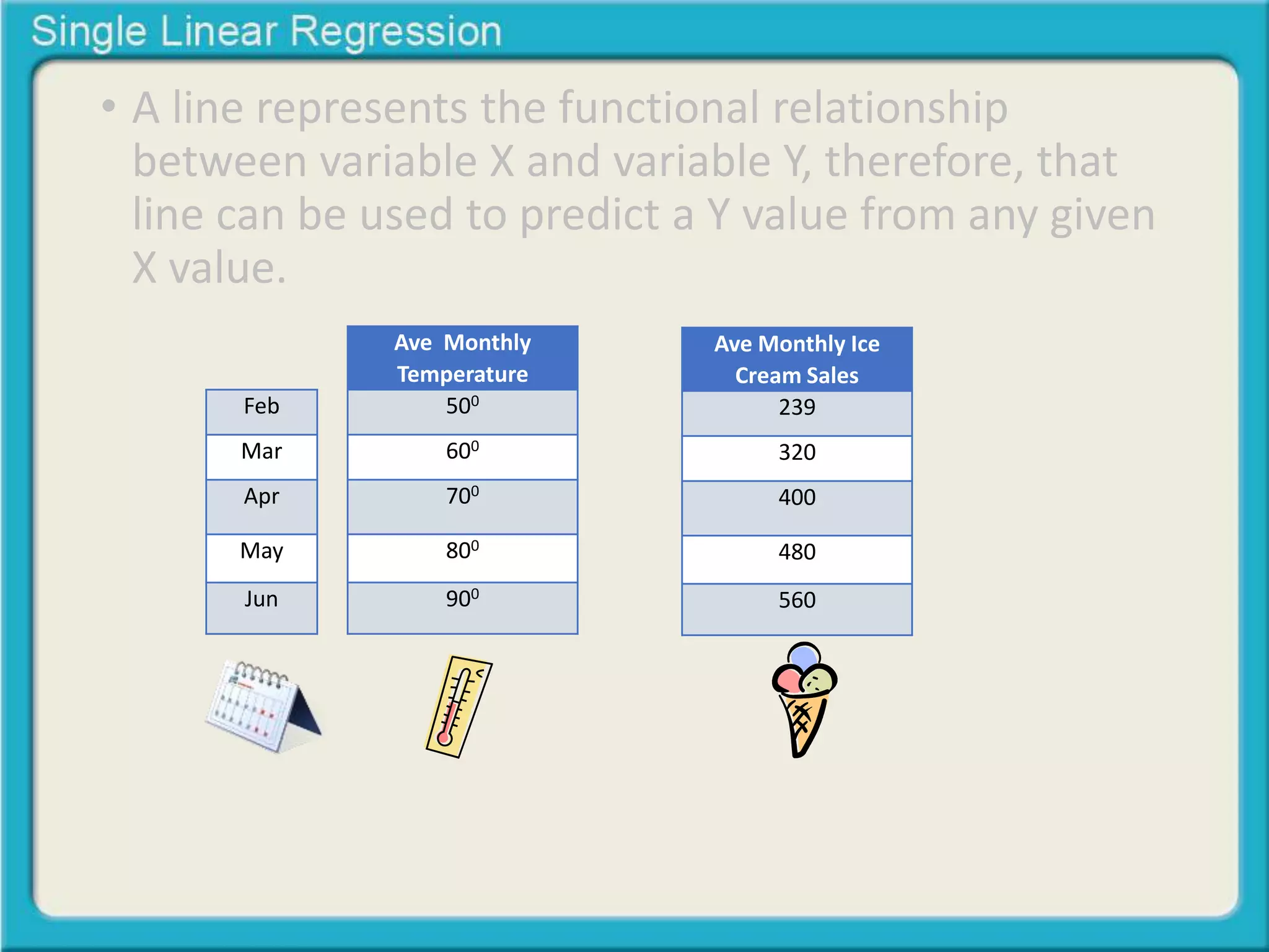 • A line represents the functional relationship 
between variable X and variable Y, therefore, that 
line can be used to predict a Y value from any given 
X value. 
Feb 
Mar 
Apr 
May 
Jun 
Ave Monthly 
Temperature 
500 
600 
700 
800 
900 
Ave Monthly Ice 
Cream Sales 
239 
320 
400 
480 
560 
 