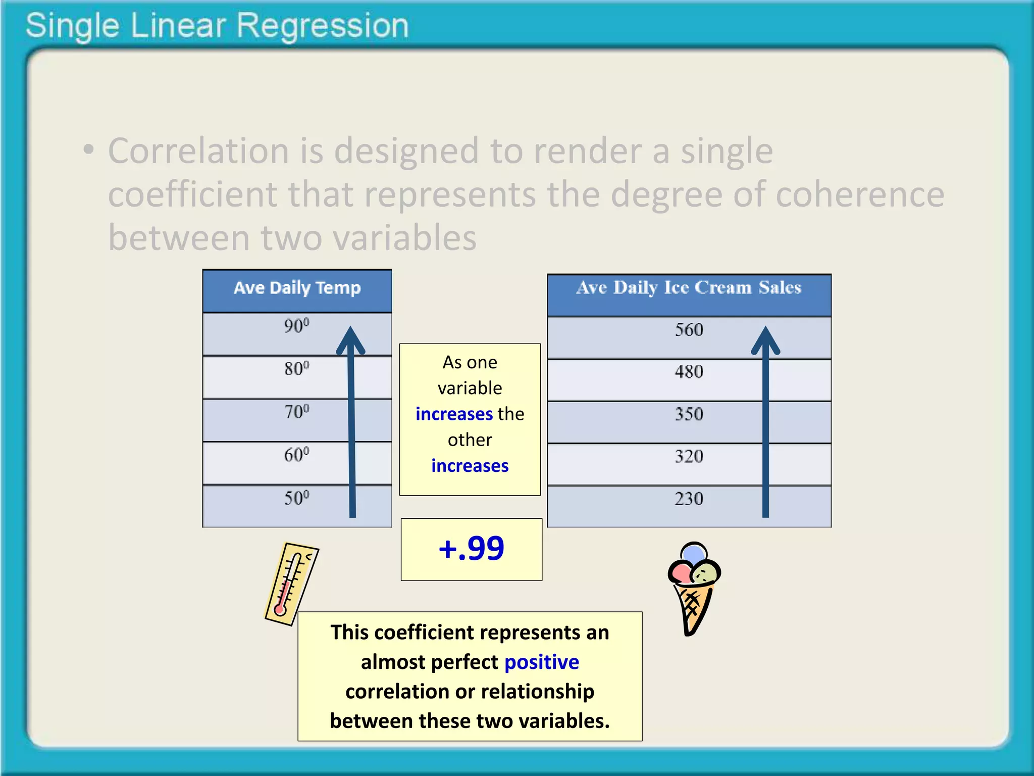 • Correlation is designed to render a single 
coefficient that represents the degree of coherence 
between two variables 
As one 
variable 
increases the 
other 
increases 
+.99 
This coefficient represents an 
almost perfect positive 
correlation or relationship 
between these two variables. 
 