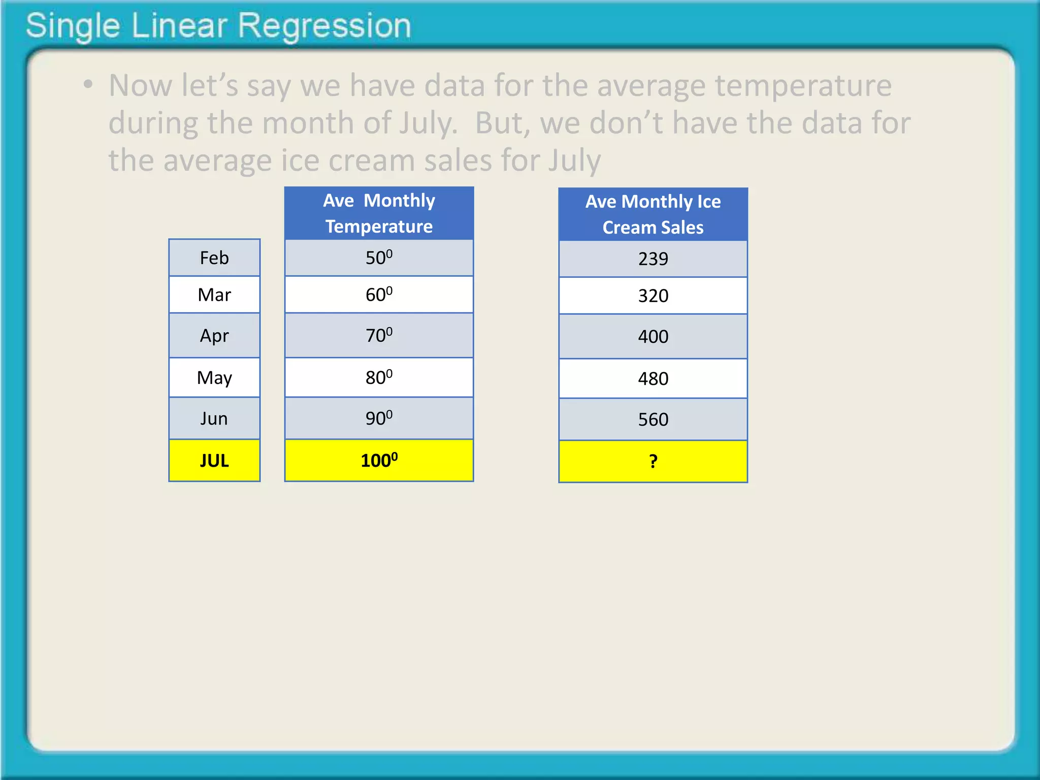 • Now let’s say we have data for the average temperature 
during the month of July. But, we don’t have the data for 
the average ice cream sales for July 
Feb 
Mar 
Apr 
May 
Jun 
JUL 
Ave Monthly 
Temperature 
500 
600 
700 
800 
900 
1000 
Ave Monthly Ice 
Cream Sales 
239 
320 
400 
480 
560 
? 
 