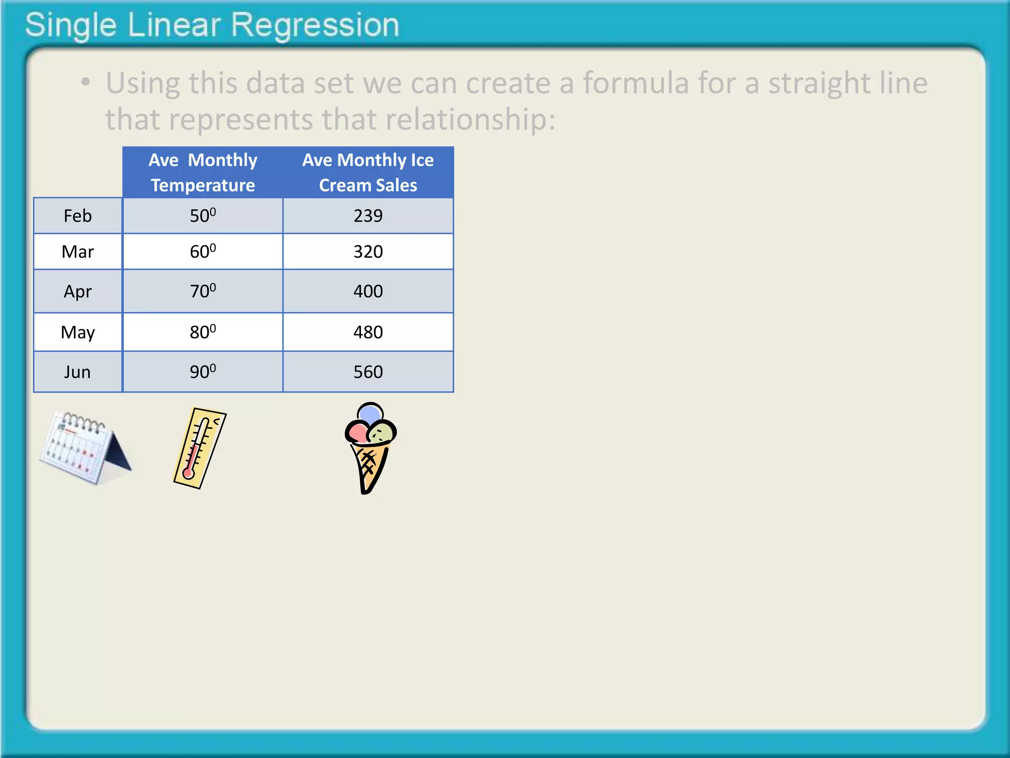 • Using this data set we can create a formula for a straight line 
that represents that relationship: 
Feb 
Mar 
Apr 
May 
Jun 
Ave Monthly 
Temperature 
500 
600 
700 
800 
900 
Ave Monthly Ice 
Cream Sales 
239 
320 
400 
480 
560 
 