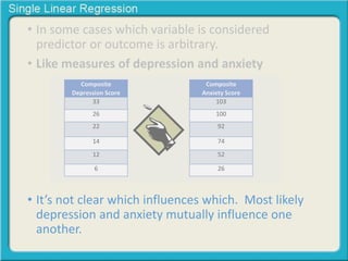 • In some cases which variable is considered 
predictor or outcome is arbitrary. 
• Like measures of depression and anxiety 
Composite 
Depression Score 
33 
26 
22 
14 
12 
6 
Composite 
Anxiety Score 
103 
100 
92 
74 
52 
26 
• It’s not clear which influences which. Most likely 
depression and anxiety mutually influence one 
another. 
 