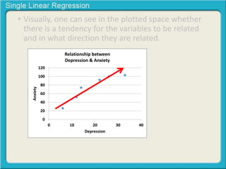 • Visually, one can see in the plotted space whether 
there is a tendency for the variables to be related 
and in what direction they are related. 
120 
100 
80 
60 
40 
20 
0 
Relationship between 
Depression & Anxiety 
0 10 20 30 40 
Anxiety 
Depression 
 
