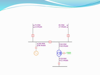 Single line diagram | PPTX