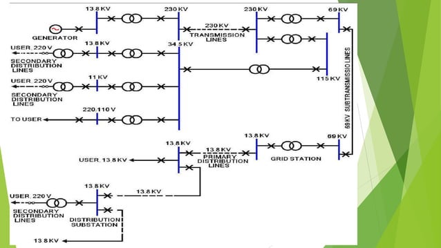 Single Line Diagram.pptx