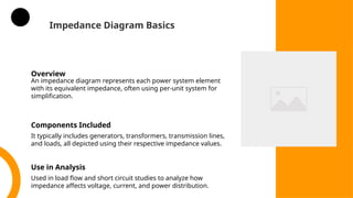 Single Line, Impedance and Reactance Diagrams.pptx