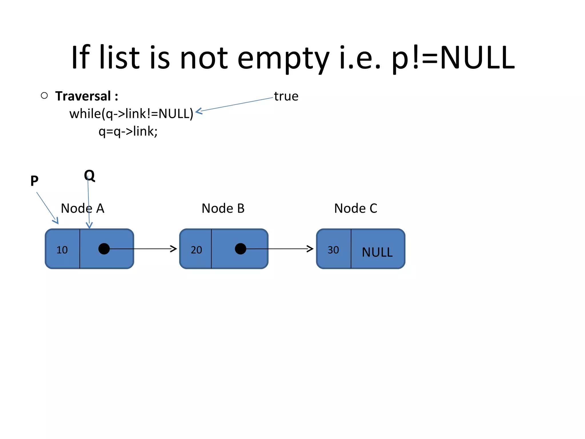 If list is not empty i.e. p!=NULL 10 20 30 Node A Node B Node C NULL P Q Traversal :  while(q->link!=NULL)  q=q->link; true 
