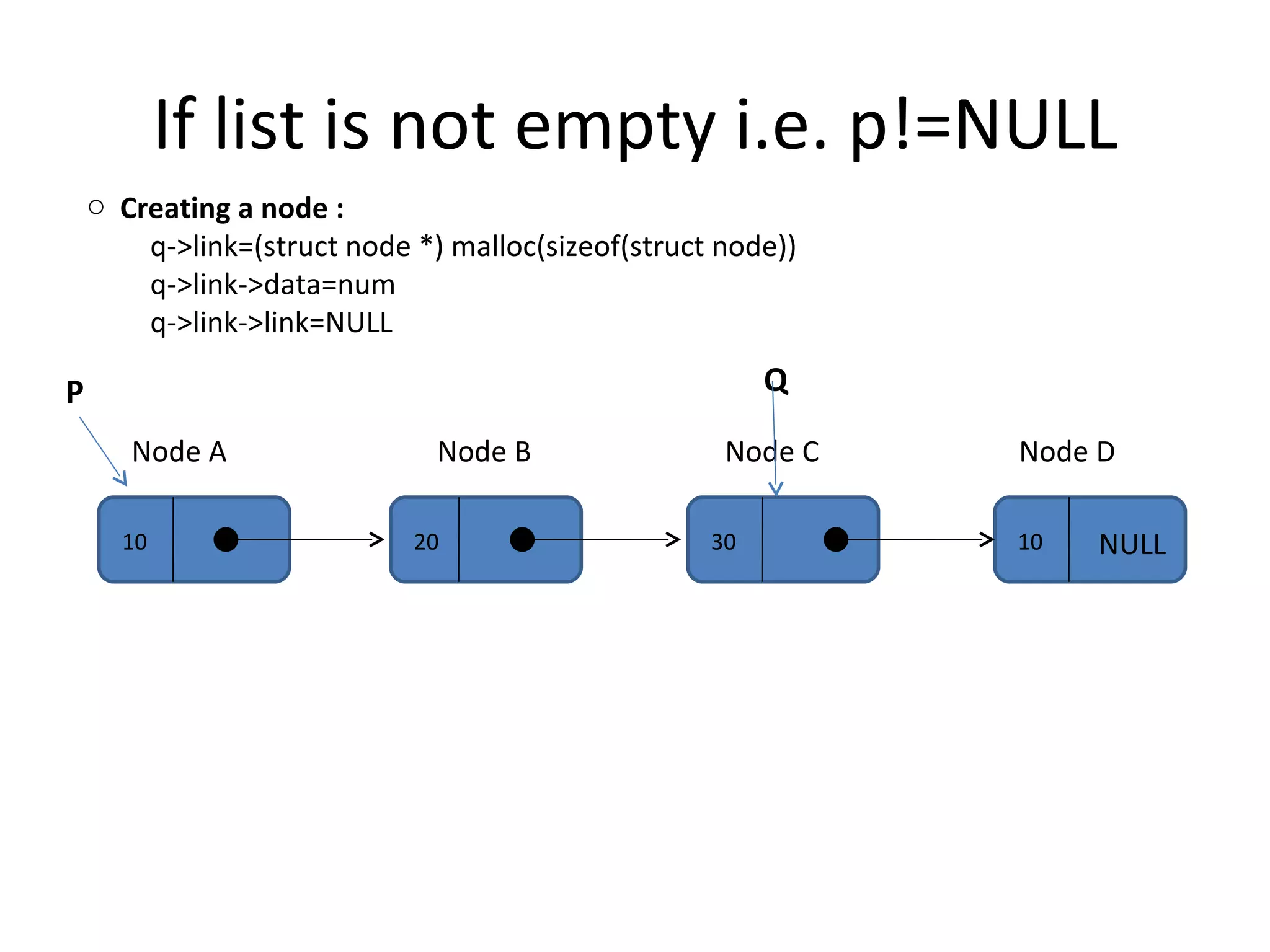 If list is not empty i.e. p!=NULL 10 20 30 Node A Node B Node C P Q Creating a node :  q->link=(struct node *) malloc(sizeof(struct node)) q->link->data=num q->link->link=NULL 10 Node D NULL 
