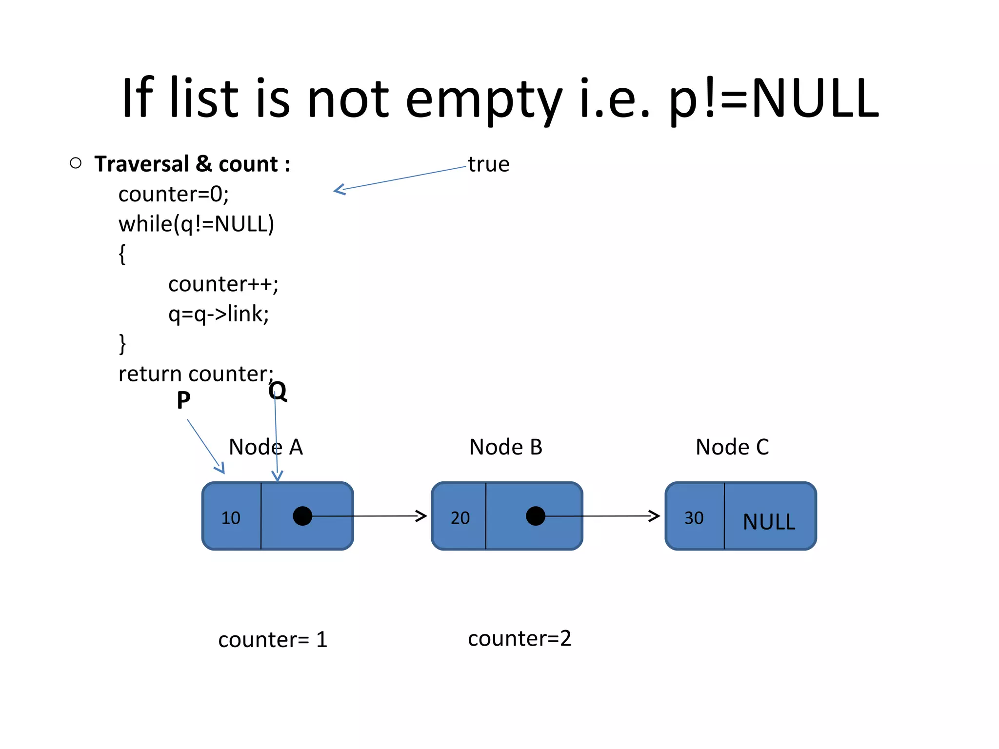 If list is not empty i.e. p!=NULL 10 20 30 Node A Node B Node C NULL P Q Traversal & count :  counter=0; while(q!=NULL) { counter++; q=q->link; } return counter; true counter= 1 counter=2 