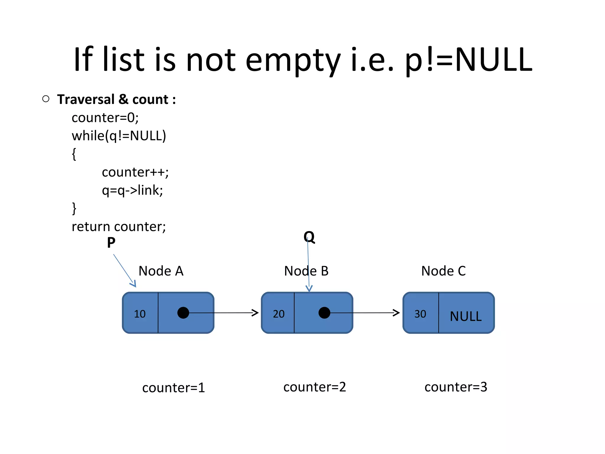 If list is not empty i.e. p!=NULL 10 20 30 Node A Node B Node C NULL P Q Traversal & count :  counter=0; while(q!=NULL) { counter++; q=q->link; } return counter; counter=1 counter=2 counter=3 