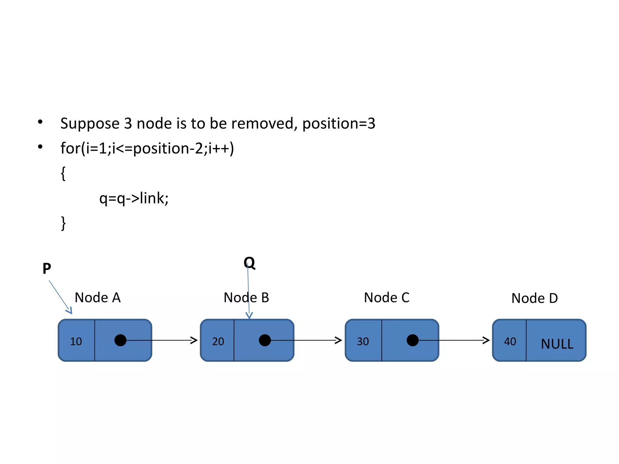 Suppose 3 node is to be removed, position=3 for(i=1;i<=position-2;i++) { q=q->link; } 10 20 30 Node A Node B Node C P Q 40 NULL Node D 
