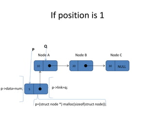 If position is 1 10 20 30 Node A Node B Node C NULL Q P p=(struct node *) malloc(sizeof(struct node)); p->data=num; 5 p->link=q; 