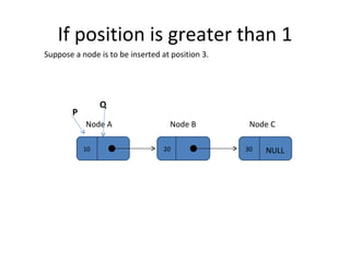 If position is greater than 1 10 20 30 Node A Node B Node C NULL Q P Suppose a node is to be inserted at position 3. 