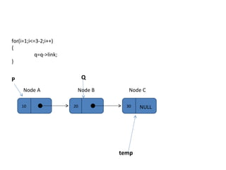 10 20 30 Node A Node B Node C NULL P Q for(i=1;i<=3-2;i++) { q=q->link; } temp 