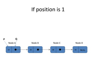 If position is 1 10 20 30 10 NULL Node A Node B Node C Node D P Q 