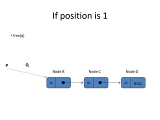 If position is 1 20 30 10 NULL Node B Node C Node D P Q free(q) 