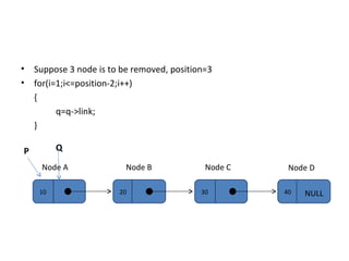 Suppose 3 node is to be removed, position=3 for(i=1;i<=position-2;i++) { q=q->link; } 10 20 30 Node A Node B Node C P Q 40 NULL Node D 