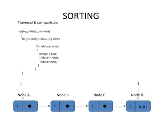SORTING Traversal & comparison: for(i=p;i!=NULL;i=i->link) { for(j=i->link;j!=NULL;j=j->link)   {   if(i->data>j->data)   {   temp=i->data;   i->data=j->data;   j->data=temp;   }   } } 3 7 6 Node A Node B Node C 1 NULL Node D i j 
