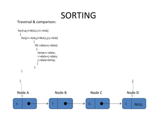 SORTING Traversal & comparison: for(i=p;i!=NULL;i=i->link) { for(j=i->link;j!=NULL;j=j->link)   {   if(i->data>j->data)   {   temp=i->data;   i->data=j->data;   j->data=temp;   }   } } 3 7 6 Node A Node B Node C 1 NULL Node D i j 