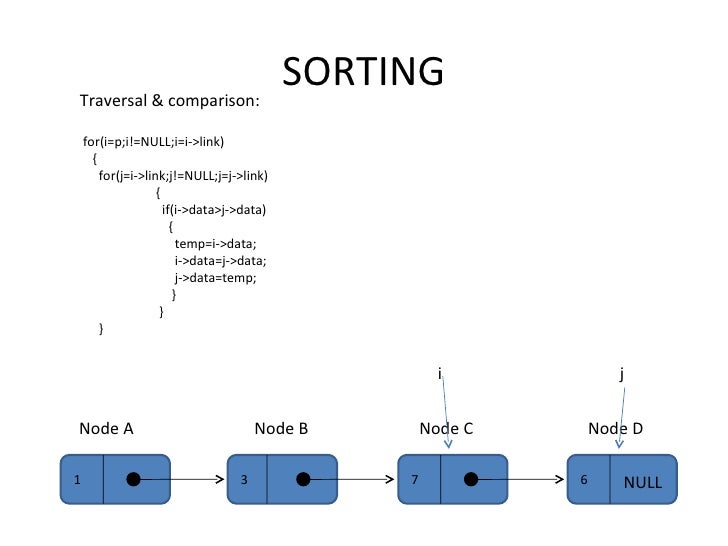 reading linked list stack backwards